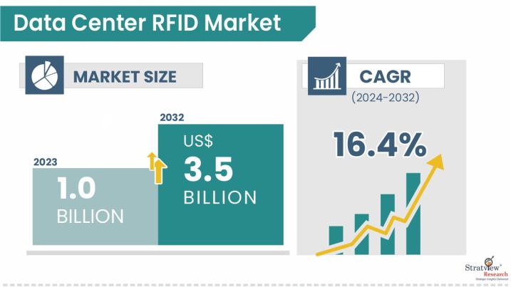 Data-Center-RFID-Market-Insights